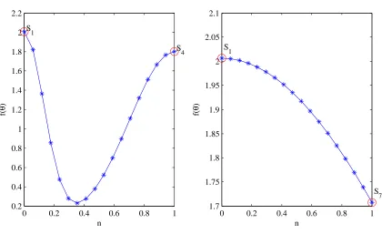 Fig ur e 2 .6C ut be t w e e n o pt ima1a nd 4( le f t ) a nd o pt ima1a nd 7( r ig ht )