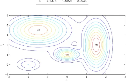 Fig ur e 2 .7P o s s ible Mult iple So lut io ns f o r R un 2( f α =1 . 5a nd ∆ =1 5 %)