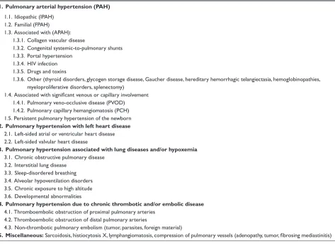 Table 1 Revised clinical classification of pulmonary hypertension (Venice 2003)6