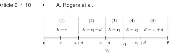Fig. 2.Digram showing the expected revenue of the auction, E, when two bidders submit bids ofv1 and v2.