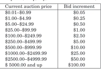Table I. Mininum Bid Increment Implemented