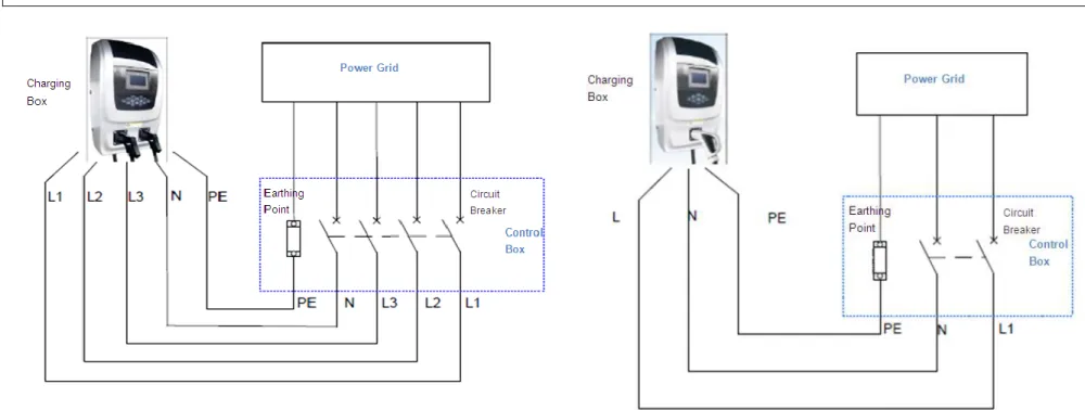 Fig. 2.5 Electric diagram of cable connection 