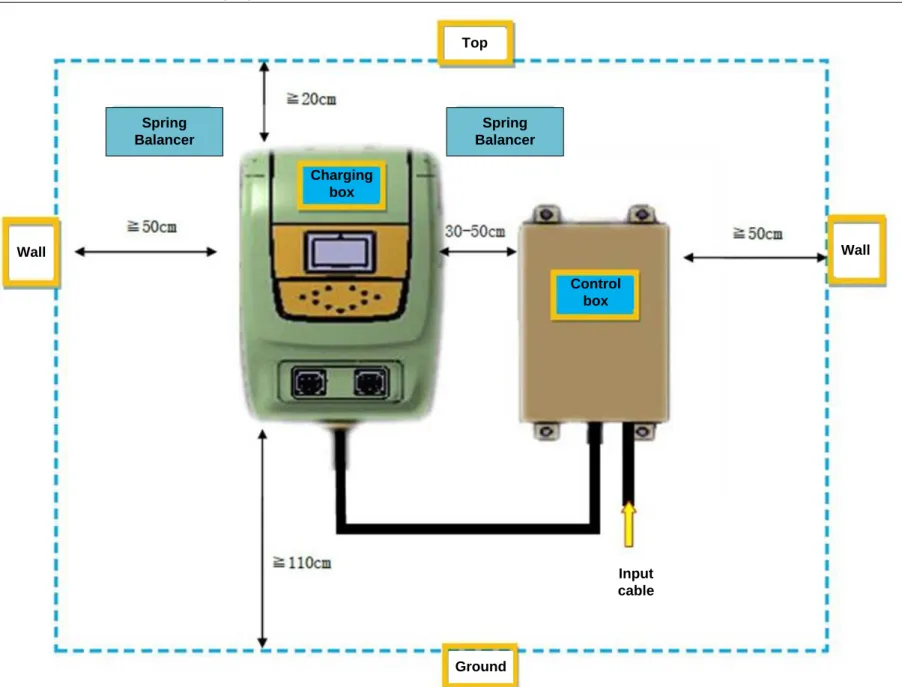 Fig. 2.1  Diagram of minimum installing distance 