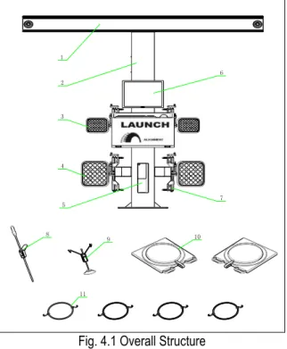 Fig. 4.1 Overall Structure 