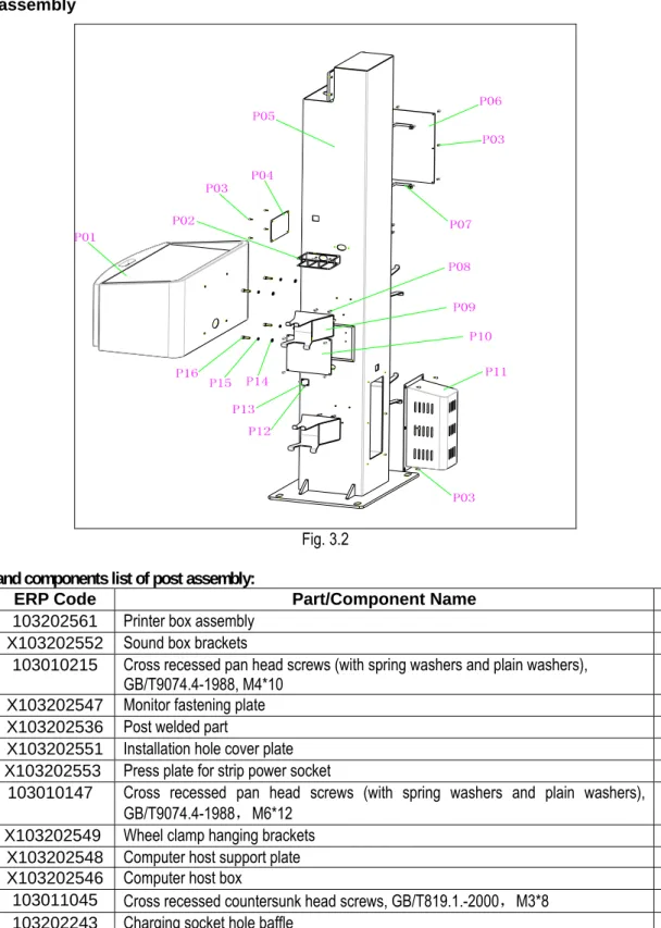 Fig. 3.2  Parts and components list of post assembly: 
