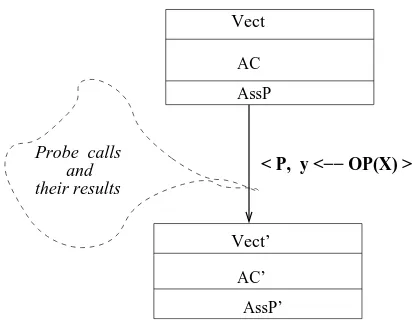 Fig. 4. Application of a non-deterministic operation