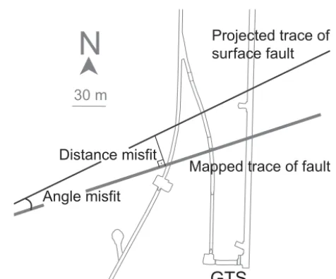 Figure 4. Schematic drawing of hypothetical example for validationof 3-D models based on angular and distance misﬁt (map view)