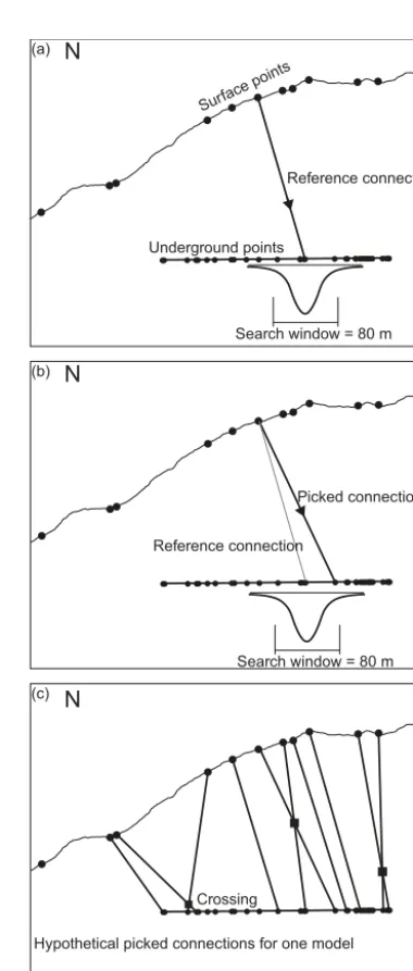 Figure 5. Schematic cross section illustrating the statistical mod-elling methodology for one example