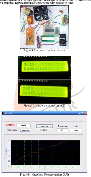 Figure shows hardware implementation of proposed system. Figure shows LCD display which shows temperature & level & Figure shows GUI which shows graphical representation of temperature with respect to time