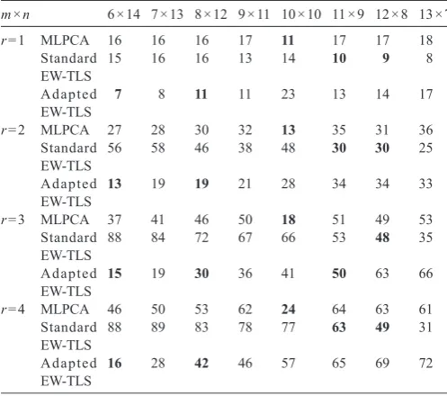 Table 3