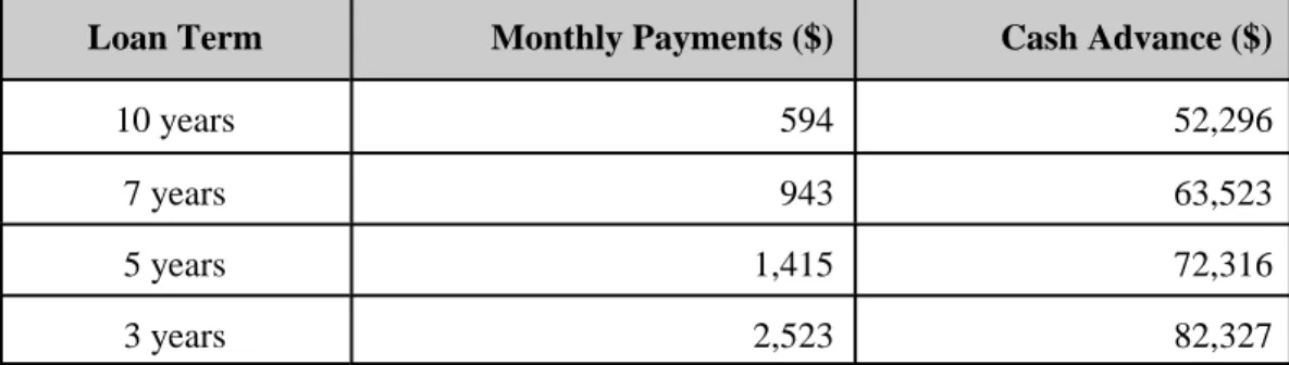 Table 2.  Payment Options
