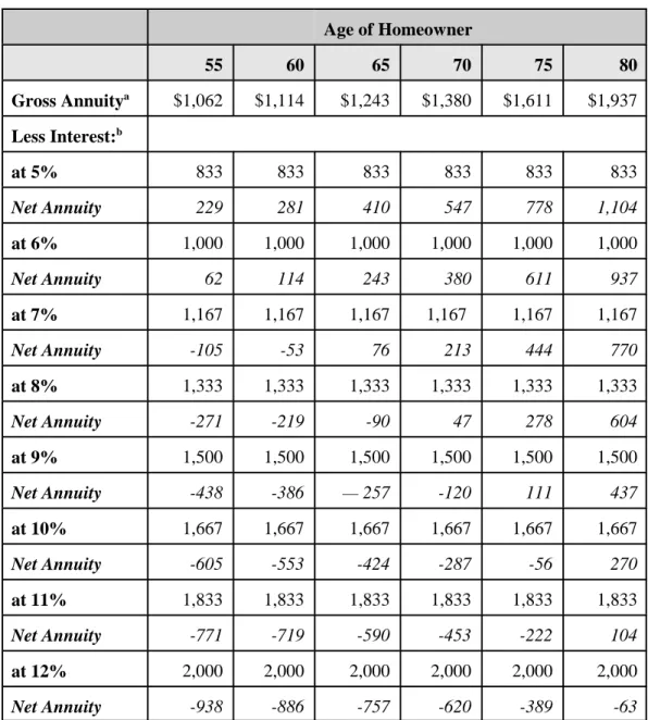 Table 1.  Comparison of 