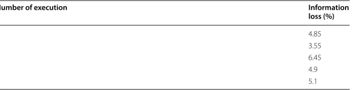 Fig. 5 Information loss comparison of MRA [27] and SMR