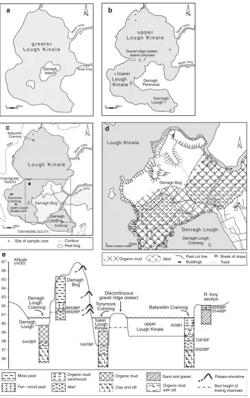 Fig. 2 The Holocene evolution of Lough Kinale: (a) early Holocene, (b) mid-late Holocene, and (c) late Holocene-present,(d) changing lough extent in the southern area and (e) simpliﬁed and generalised stratigraphic section of the lake system