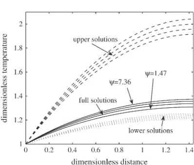 FIGdotted lines) and lower solutions (dashed lines) given by (4.10). In these calculations,