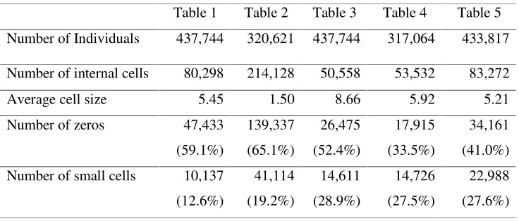 Table 1 Table 2 