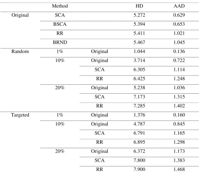 Tables  for EA1 