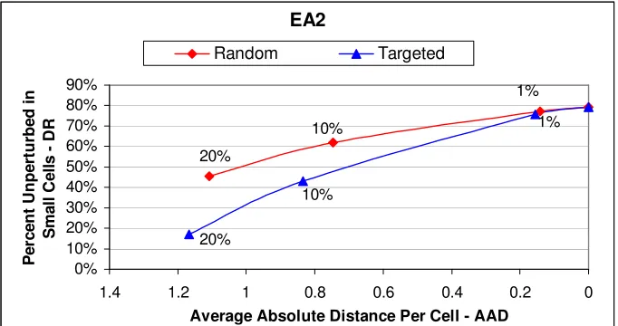 Table 6:  Average Absolute Distance   per OA Total  (AADOA) for the  Travel to 