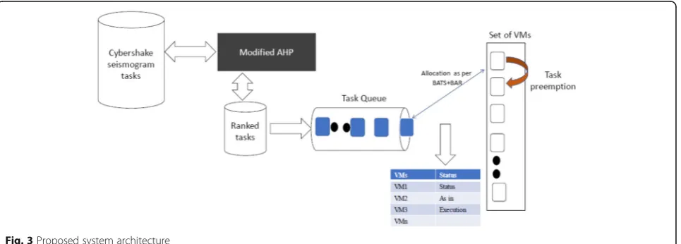 Fig. 3 Proposed system architecture