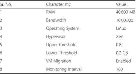 Table 12 Host configuration details