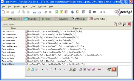 Figure 8: Protégé SWRL Editor 