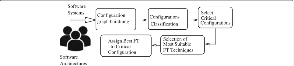 Fig. 2 System architecture of the proposed work