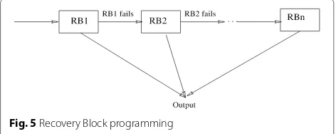 Fig. 5 Recovery Block programming