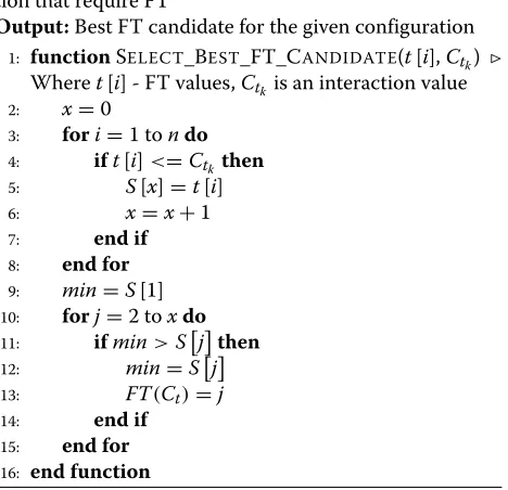 Fig. 7 Code snippet for pack, unpack and index operations