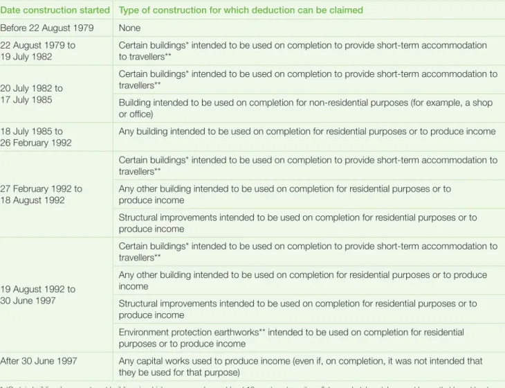 Table 1 below shows you the types of rental property  construction that qualify. If the type of construction you  own	(or	own	jointly)	does	not	appear	next	to	the	relevant	