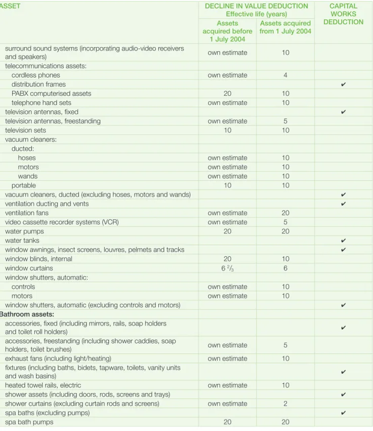 TABLE 3 continued