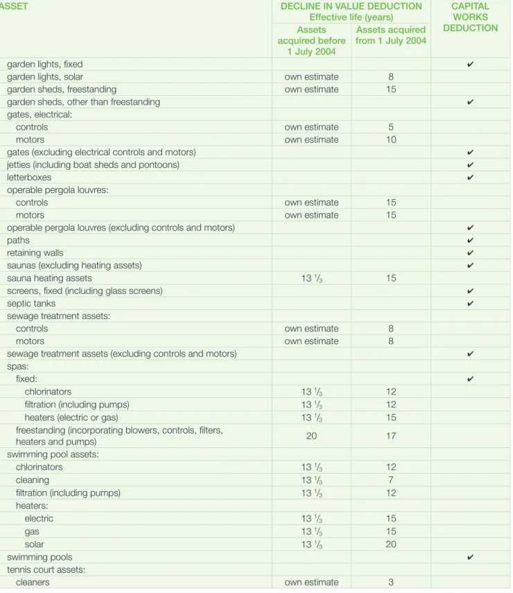 TABLE 3 continued