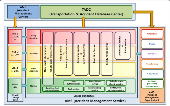 Fig. 1 Framework of s-ITSF