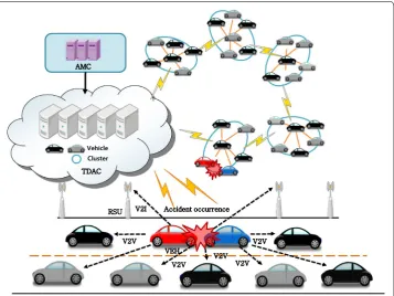 Fig. 3 The proposed Framework configuration