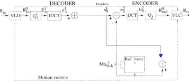Figure 4: Proposed simplified                    transcoder 