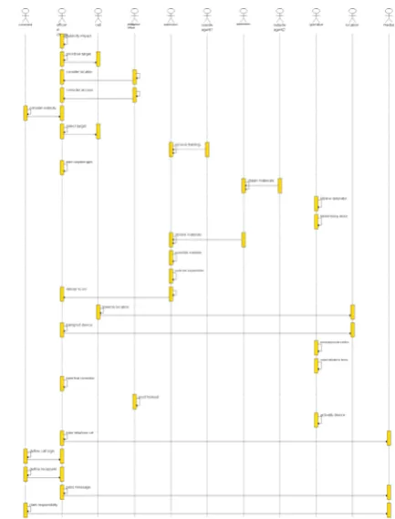 Figure four: Proposed crew for task model shown in figure three  