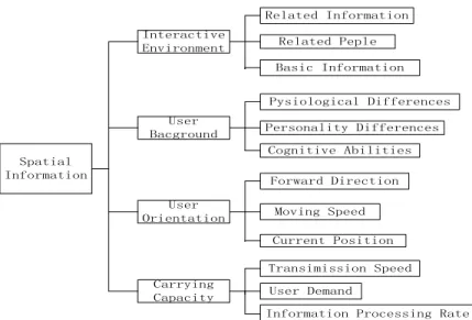 Figure 1. Context Classification 