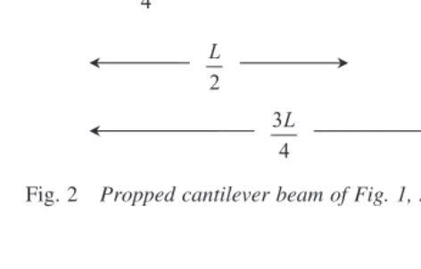 Fig. 2 Propped cantilever beam of Fig. 1, showing support reactions.