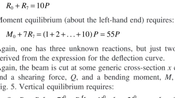 Fig. 5. Vertical equilibrium requires: