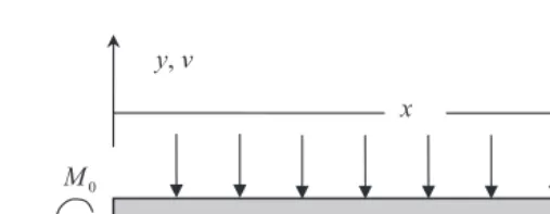 Fig. 5 Propped cantilever beam of Fig. 4 cut at generic cross-section x, with addition of shearing force, Q, and bending moment, M, on cut face.