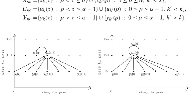 Figure 1 shows the updating structure of the state and pass proﬁle vectors in (1) (whichclearly includes that of (4) as a special case).Suppose also that it is required to ensure stability for a given example