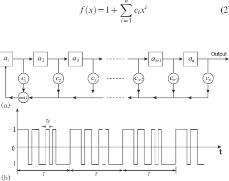 Fig. 2(a) Diagram showing the structure of the digital shift registersin series with feedback coefficients used to generate the Maximumlength sequences (MLS)