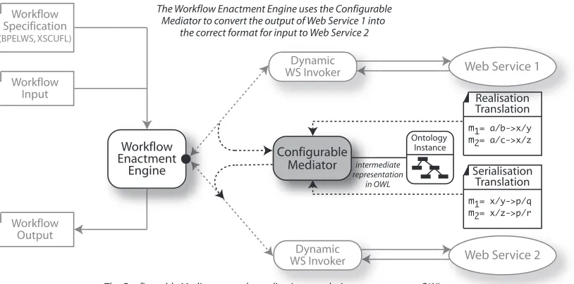Figure 4.9: Modiﬁed Invocation Framework featuring a conﬁgurable mediator
