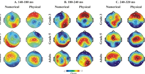 Figure 5The topography of the event-related potential distance effect in normalized amplitude mapsThe topography of the event-related potential distance effect in normalized amplitude maps
