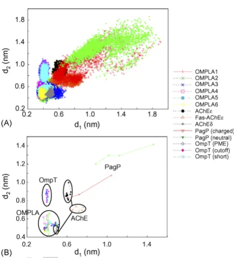 Fig. 3Author's   personal   copyA) to the corresponding metrics sampled every 1 ns