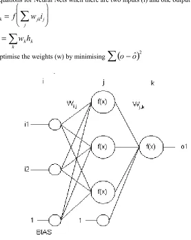 Figure 1: What is a neural net?
