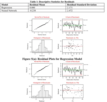 Table 1: Descriptive Statistics for Residuals