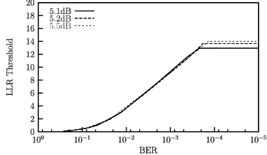 Figure 2 shows the basic BICM-ID scheme, where = f(IADecDataExtDecADec. Usingthe technique proposed in [7] we are capable of plotting both theEXIT chart and the corresponding BER values are plotted in Figure 3assuming that the variance of the Gaussian dist
