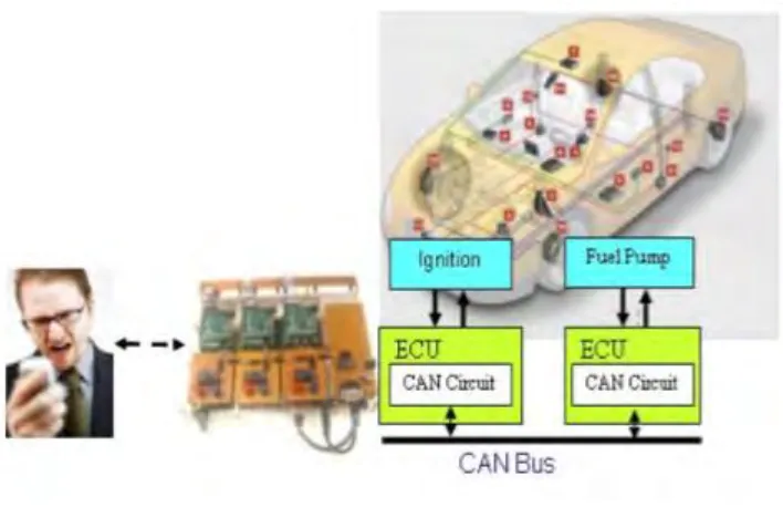 Figure 2.1: Overall system structure diagram 