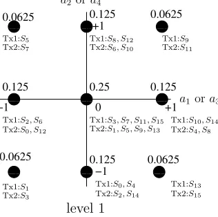 Figure 6 compares the attainable BER performance of the pro-