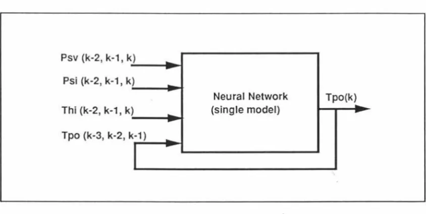 Fig 3.2.1 Single neural network model 